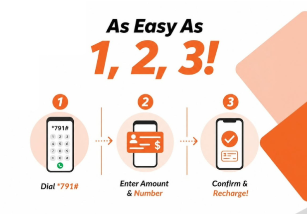 Why USSD Is Still One of Kenya’s Most Powerful Digital Services